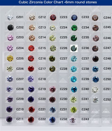 are there different quality cz stones